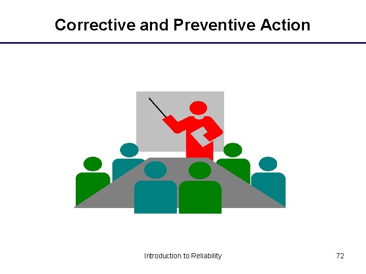 Corrective and Preventive Action Introduction to Reliability 72 