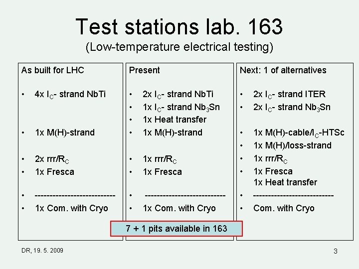 Test stations lab. 163 (Low-temperature electrical testing) As built for LHC Present Next: 1