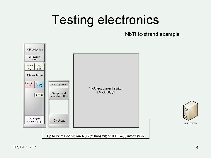 Testing electronics Nb. Ti Ic-strand example DR, 19. 5. 2009 4 