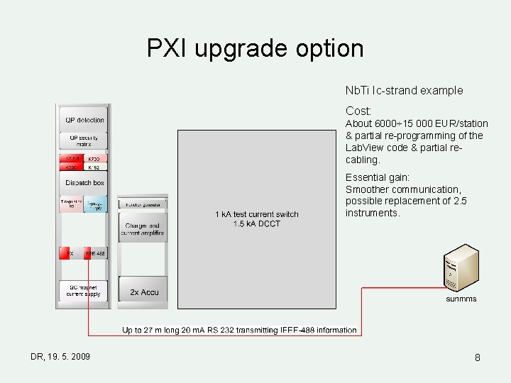 PXI upgrade option Nb. Ti Ic-strand example Cost: About 6000÷ 15 000 EUR/station &