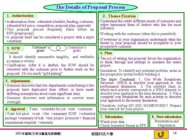 The Details of Proposal Process 1. Authorization 2. Theme Fixation • Authorization form: estimated