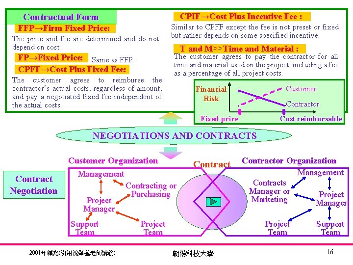 CPIF→Cost Plus Incentive Fee : Contractual Form FFP→Firm Fixed Price: The price and fee