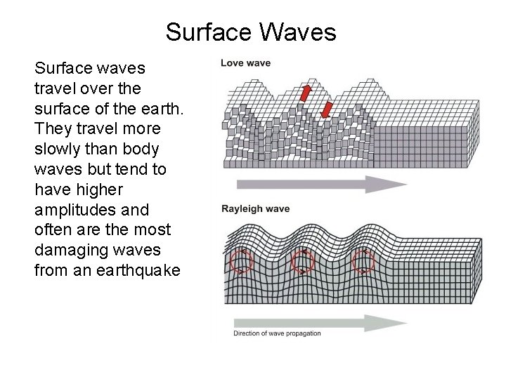 Surface Waves Surface waves travel over the surface of the earth. They travel more