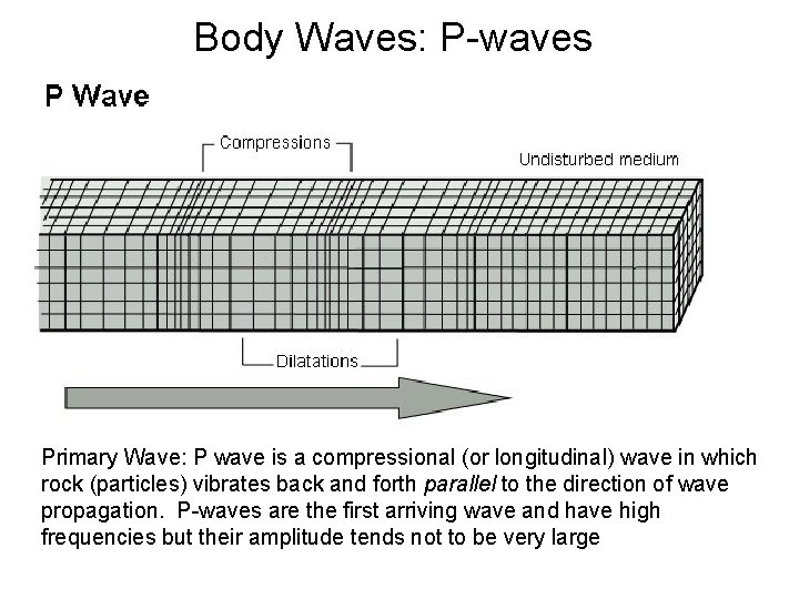 Body Waves: P-waves Primary Wave: P wave is a compressional (or longitudinal) wave in
