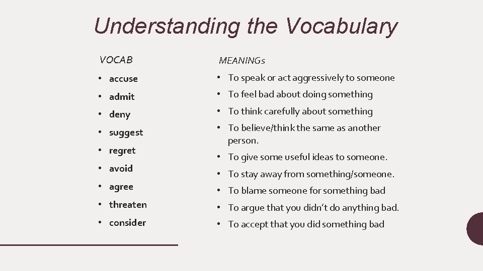 Understanding the Vocabulary VOCAB MEANINGs • accuse • To speak or act aggressively to