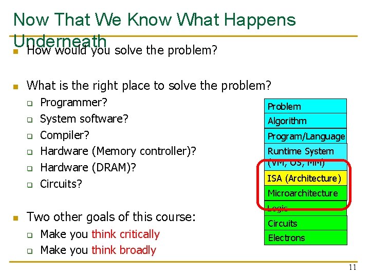 Now That We Know What Happens Underneath n How would you solve the problem? Now That We Know What Happens Underneath n How would you solve the problem?