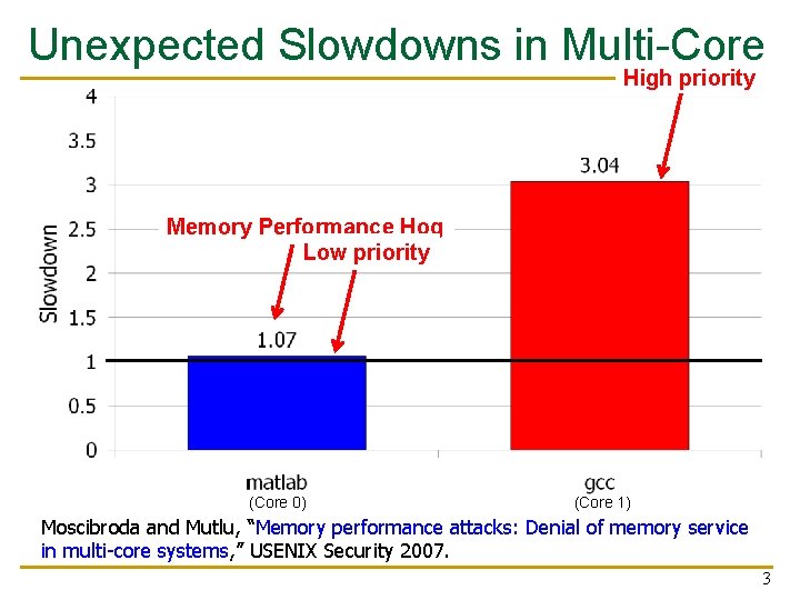 Unexpected Slowdowns in Multi-Core High priority Memory Performance Hog Low priority (Core 0) (Core Unexpected Slowdowns in Multi-Core High priority Memory Performance Hog Low priority (Core 0) (Core