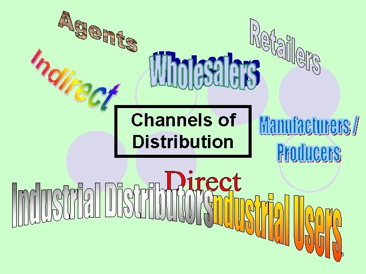 Channels of Distribution 5 