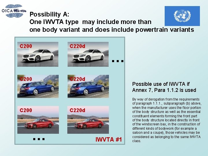 Possibility A: One IWVTA type may include more than one body variant and does