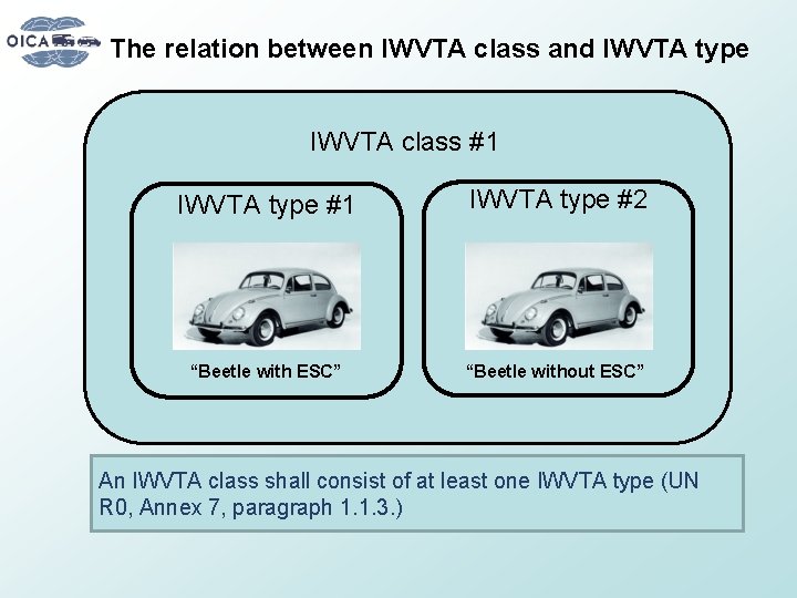The relation between IWVTA class and IWVTA type IWVTA class #1 IWVTA type #2