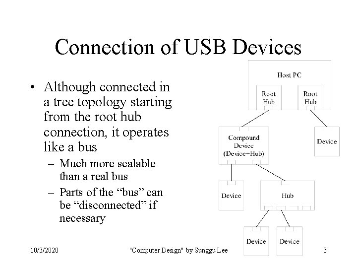 Connection of USB Devices • Although connected in a tree topology starting from the