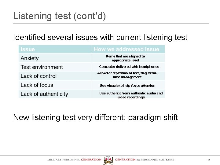 Listening test (cont’d) Identified several issues with current listening test Items that are aligned