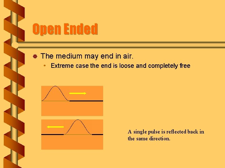 Open Ended ] The medium may end in air. • Extreme case the end