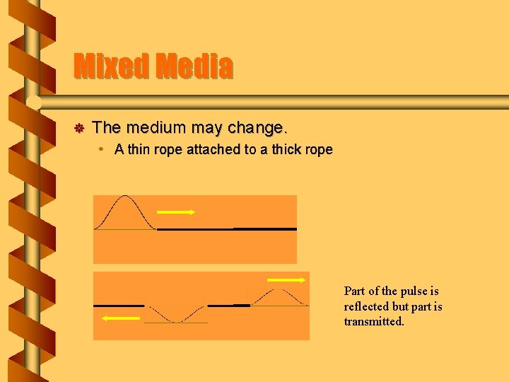 Mixed Media ] The medium may change. • A thin rope attached to a