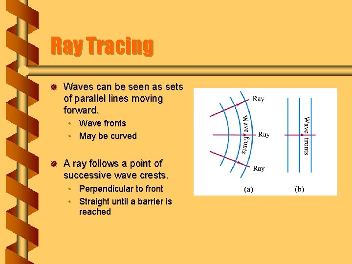 Ray Tracing ] Waves can be seen as sets of parallel lines moving forward.