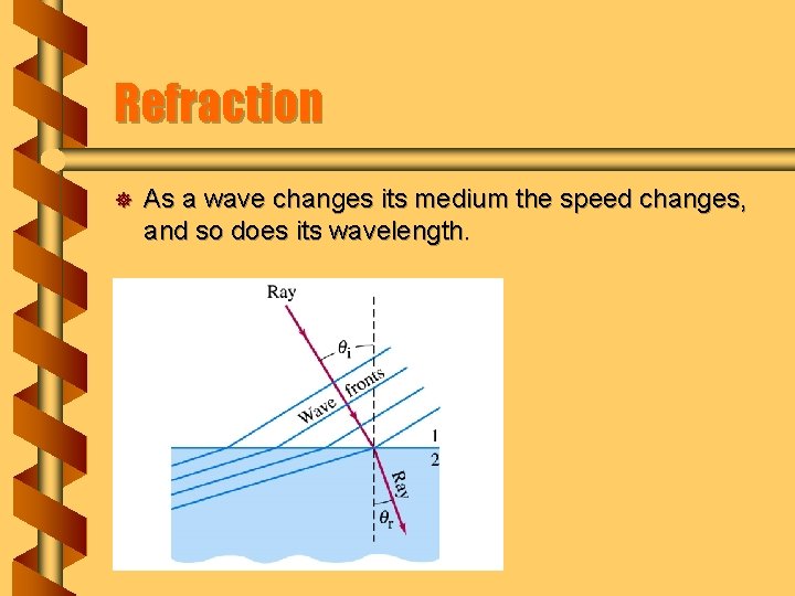 Refraction ] As a wave changes its medium the speed changes, and so does