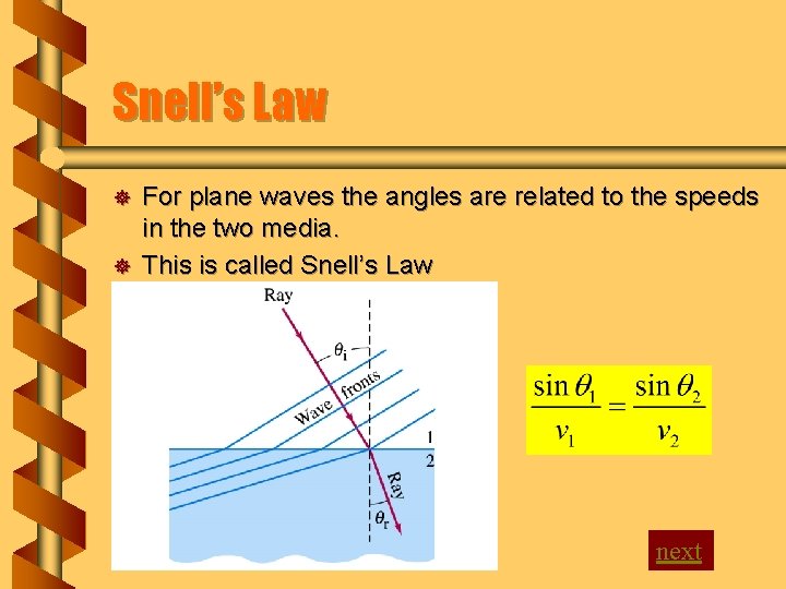 Snell’s Law ] ] For plane waves the angles are related to the speeds