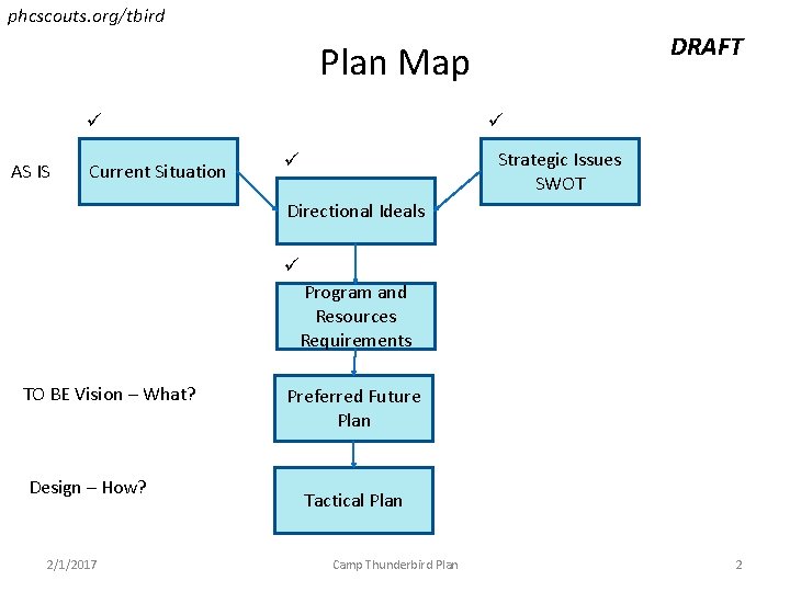 phcscouts. org/tbird DRAFT Plan Map AS IS Current Situation Strategic Issues SWOT Directional Ideals