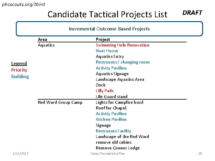 phcscouts. org/tbird Candidate Tactical Projects List DRAFT Incremental Outcome Based Projects Area Aquatics Legend