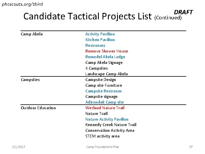 phcscouts. org/tbird DRAFT Candidate Tactical Projects List (Continued) Camp Akela Campsites Outdoor Education 2/1/2017