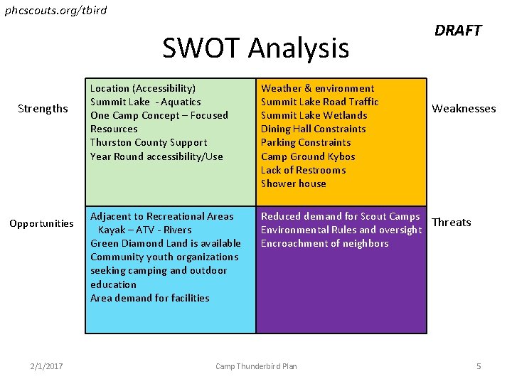 phcscouts. org/tbird SWOT Analysis Strengths Opportunities 2/1/2017 DRAFT Location (Accessibility) Summit Lake - Aquatics