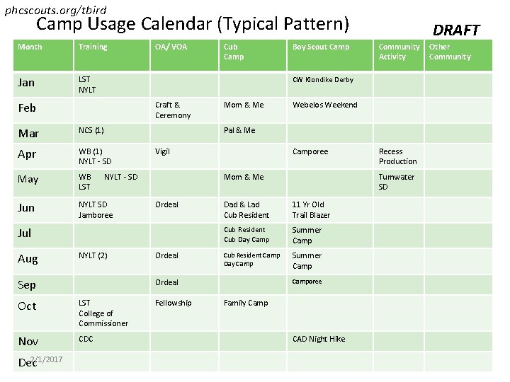 phcscouts. org/tbird Camp Usage Calendar (Typical Pattern) Month Training Jan LST NYLT OA/ VOA