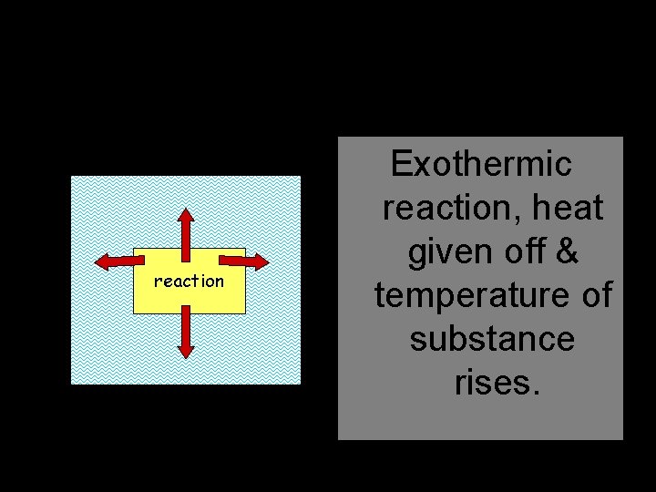 Heat Released reaction Exothermic reaction, heat given off & temperature of substance rises. 