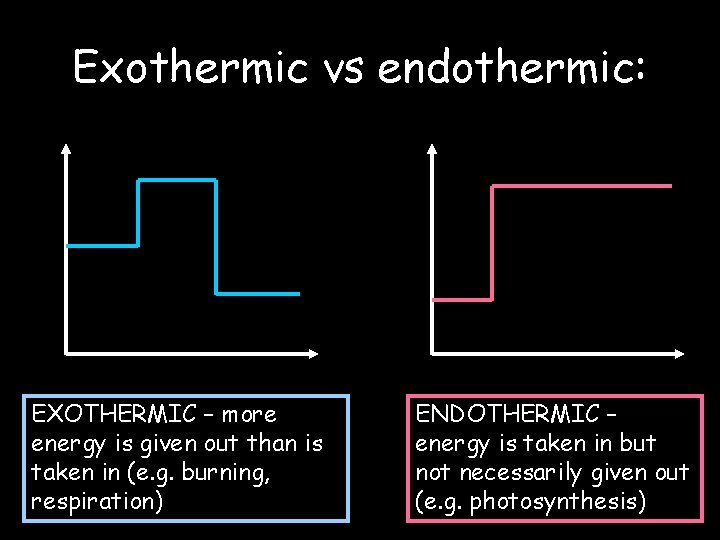 Exothermic vs endothermic: EXOTHERMIC – more energy is given out than is taken in