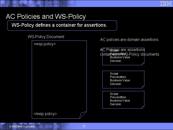 AC Policies and WS-Policy defines a container for assertions. WS-Policy Document AC policies are