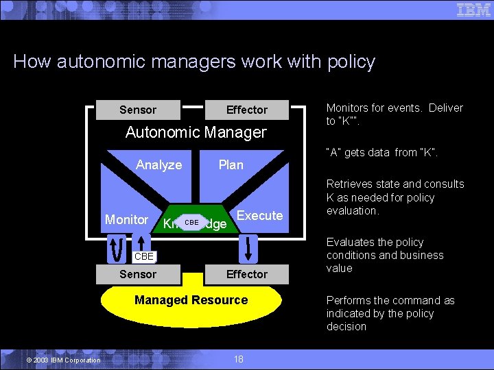 How autonomic managers work with policy Sensor Effector Autonomic Manager Analyze Monitor Plan CBE