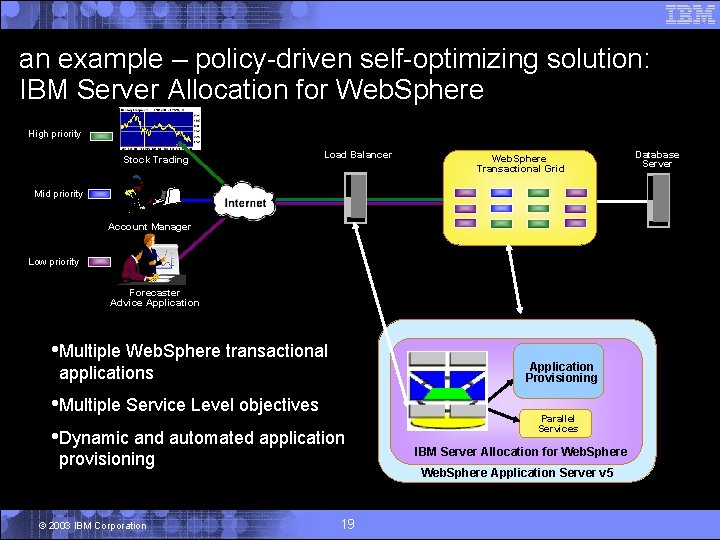 an example – policy-driven self-optimizing solution: IBM Server Allocation for Web. Sphere High priority
