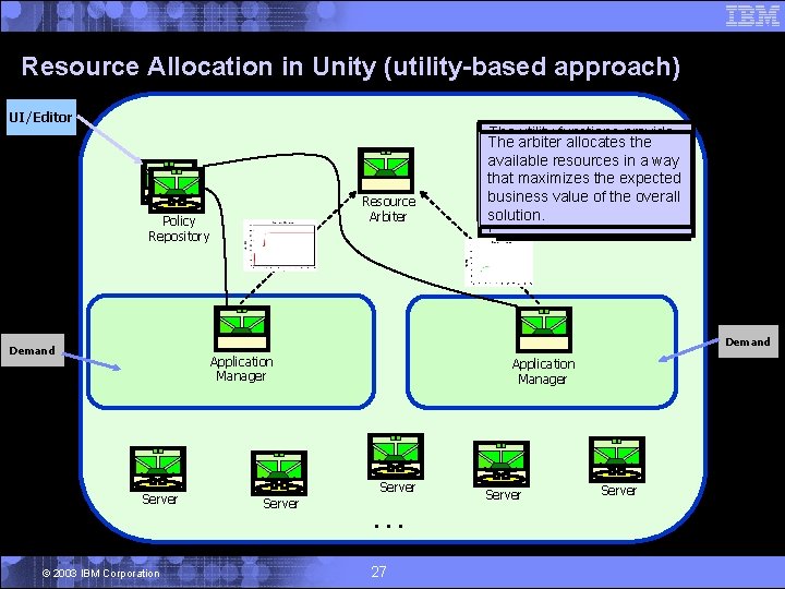 Resource Allocation in Unity (utility-based approach) UI/Editor Resource Arbiter Policy Repository The utility functions