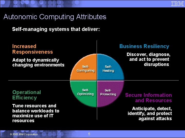 Autonomic Computing Attributes Self-managing systems that deliver: Increased Responsiveness Business Resiliency Discover, diagnose, and