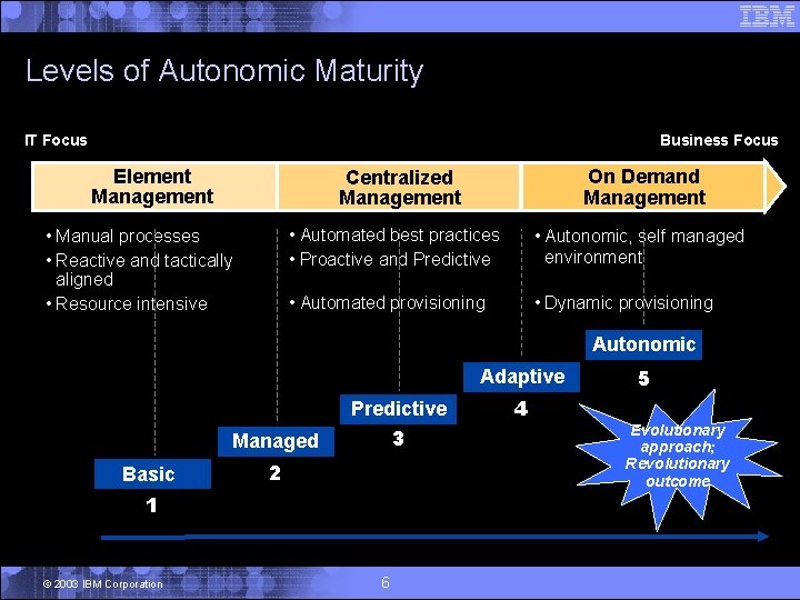 Levels of Autonomic Maturity IT Focus Business Focus Element Management • Manual processes •