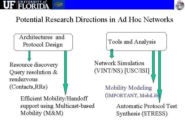 Potential Research Directions in Ad Hoc Networks Architectures and Protocol Design Resource discovery Query