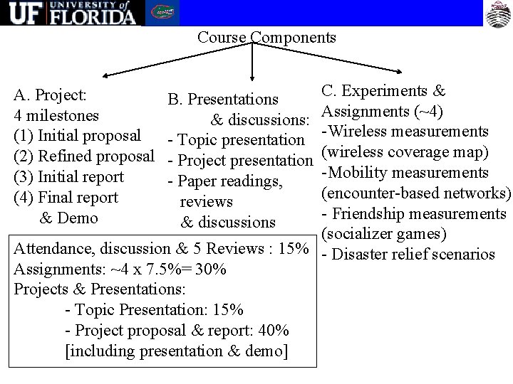 Course Components C. Experiments & Assignments (~4) -Wireless measurements (wireless coverage map) -Mobility measurements