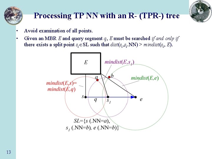 Processing TP NN with an R- (TPR-) tree • • 13 Avoid examination of