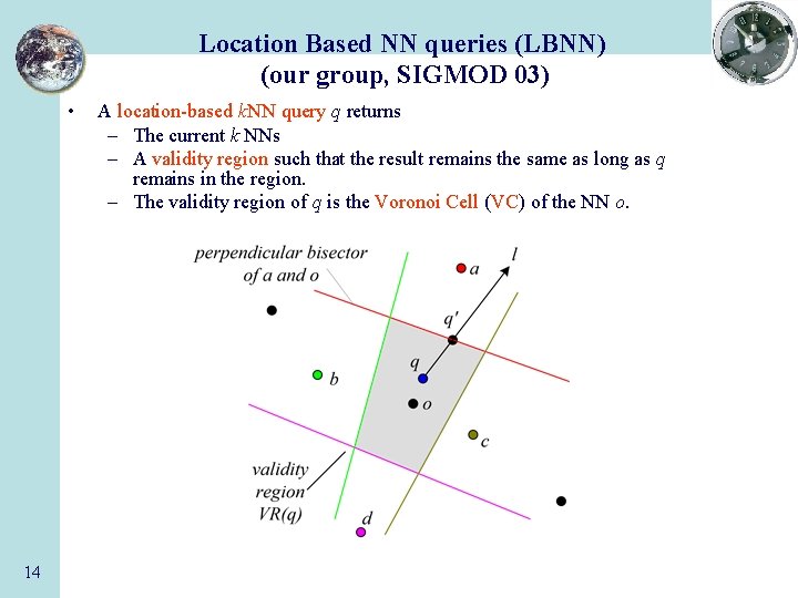 Location Based NN queries (LBNN) (our group, SIGMOD 03) • 14 A location-based k.