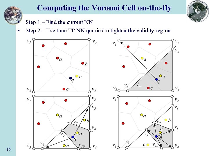 Computing the Voronoi Cell on-the-fly • Step 1 – Find the current NN •