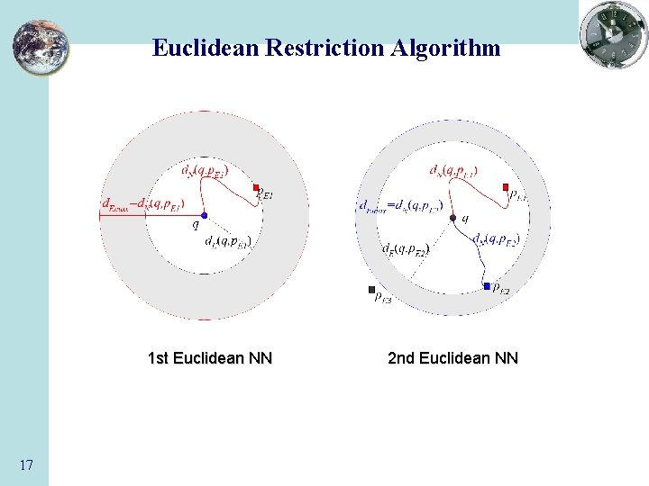 Euclidean Restriction Algorithm 1 st Euclidean NN 17 2 nd Euclidean NN 