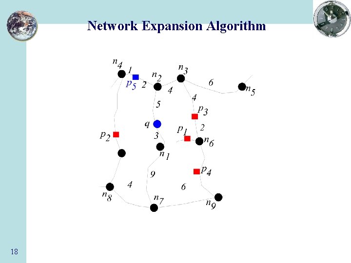 Network Expansion Algorithm 18 
