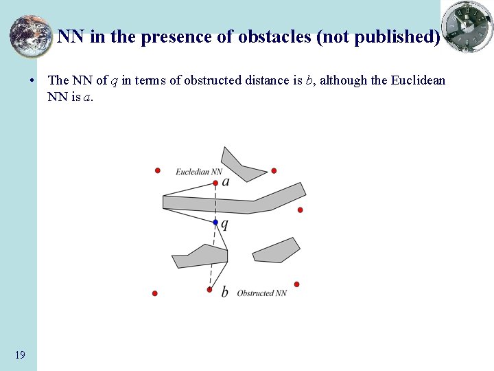NN in the presence of obstacles (not published) • The NN of q in