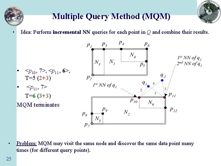Multiple Query Method (MQM) • Idea: Perform incremental NN queries for each point in