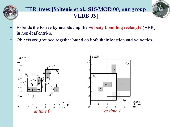 TPR-trees [Saltenis et al. , SIGMOD 00, our group VLDB 03] • Extends the