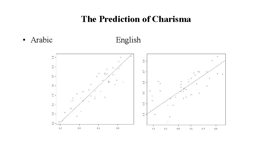 The Prediction of Charisma • Arabic English 