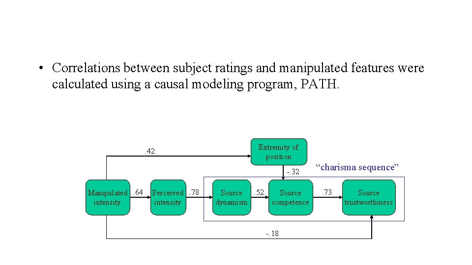  • Correlations between subject ratings and manipulated features were calculated using a causal