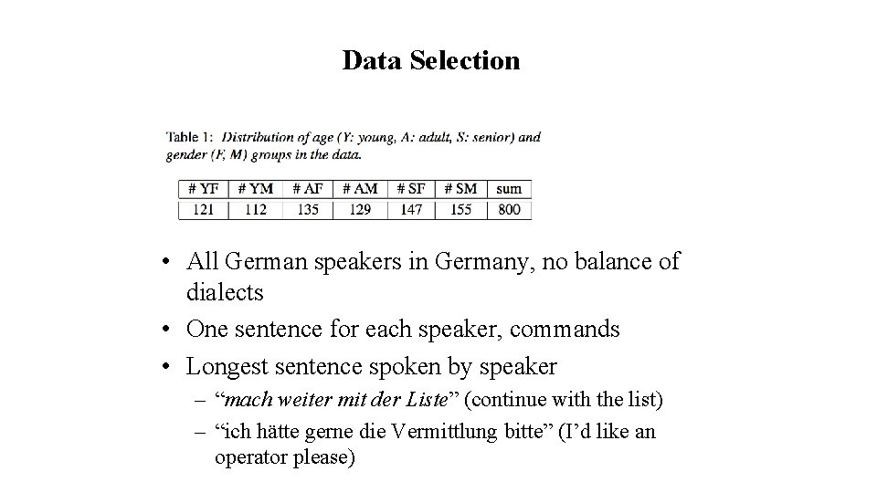 Data Selection • All German speakers in Germany, no balance of dialects • One