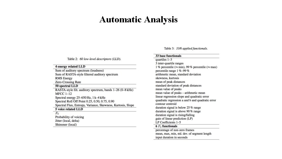 Automatic Analysis 