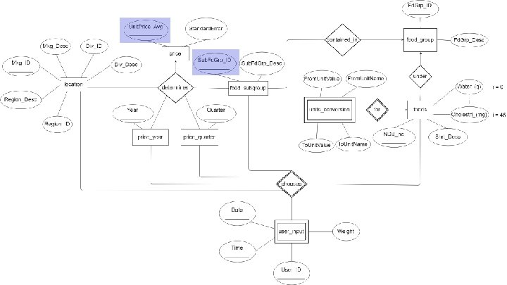 Database - Initial Design 