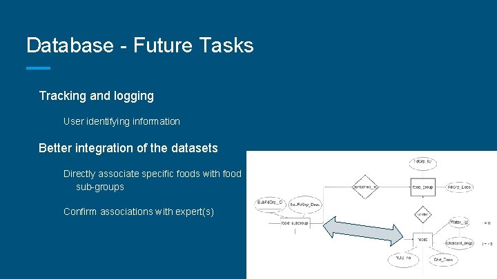 Database - Future Tasks Tracking and logging User identifying information Better integration of the